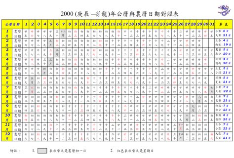 1994年12月22日|1994 (甲戌 肖犬 年公曆與農曆日期對照表